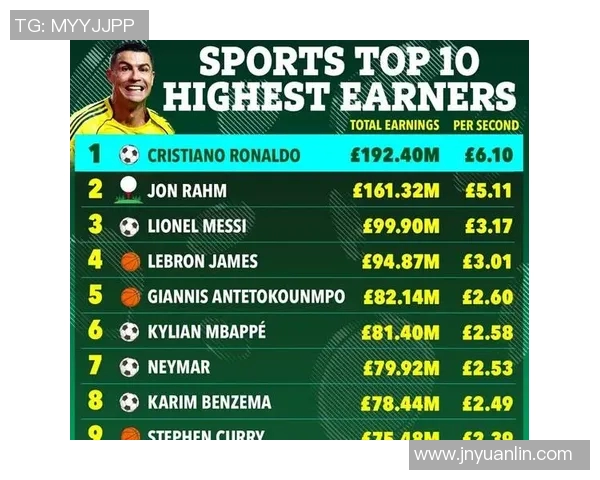 全球体育明星慈善贡献排行榜前十名揭晓,谁是最慷慨的运动员 全球体育明星慈善贡献排行榜前十名揭晓,谁是最慷慨的运动员