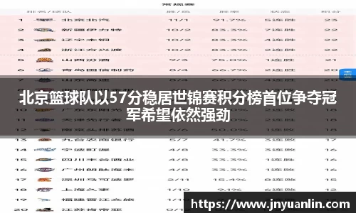 北京篮球队以57分稳居世锦赛积分榜首位争夺冠军希望依然强劲